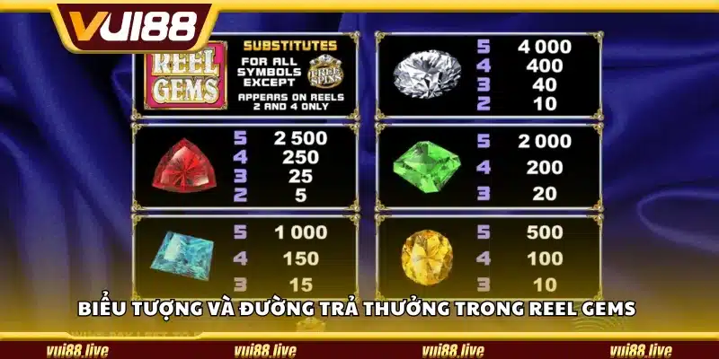 Biểu tượng và đường trả thưởng trong Reel Gems